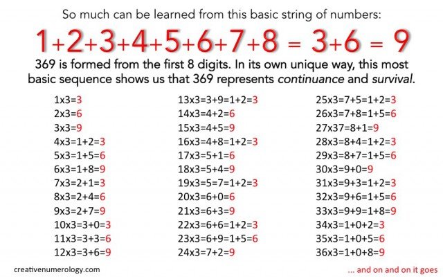 Tesla 369 sequence